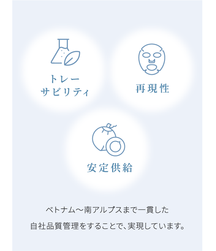 GMP基準（ISO22716）に準拠した自社工場の製造設備